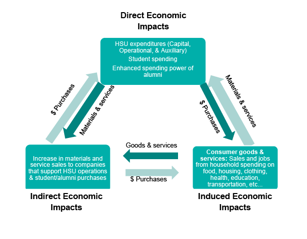 Appendix A: Detailed Methodology | Economic & Community Impact Analysis